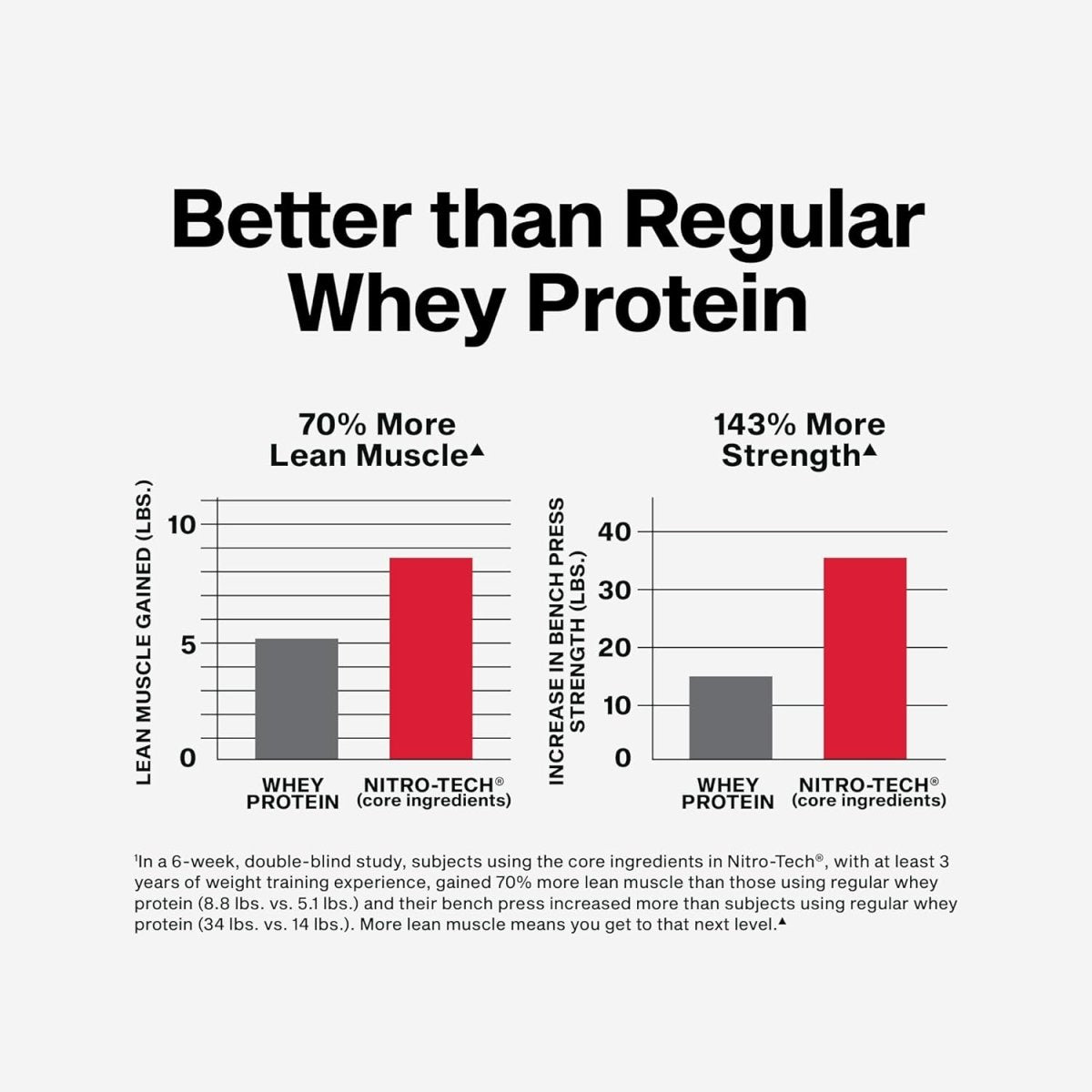 MuscleTech Nitro-Tech Whey Protein Isolate with Creatine - Cookies & Cream,4 lb, 30g Protein, 3g Creatine - endnutrition.com