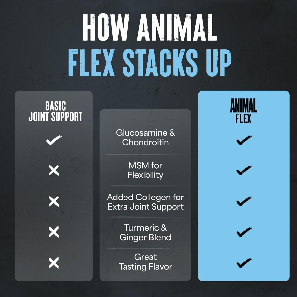 Animal Flex Powder – Joint Support Supplement – Turmeric, Glucosamine, Chondroitin, MSM, Collagen & Boswellia – Cherry Flavor – 30 Scoops - END General Trading