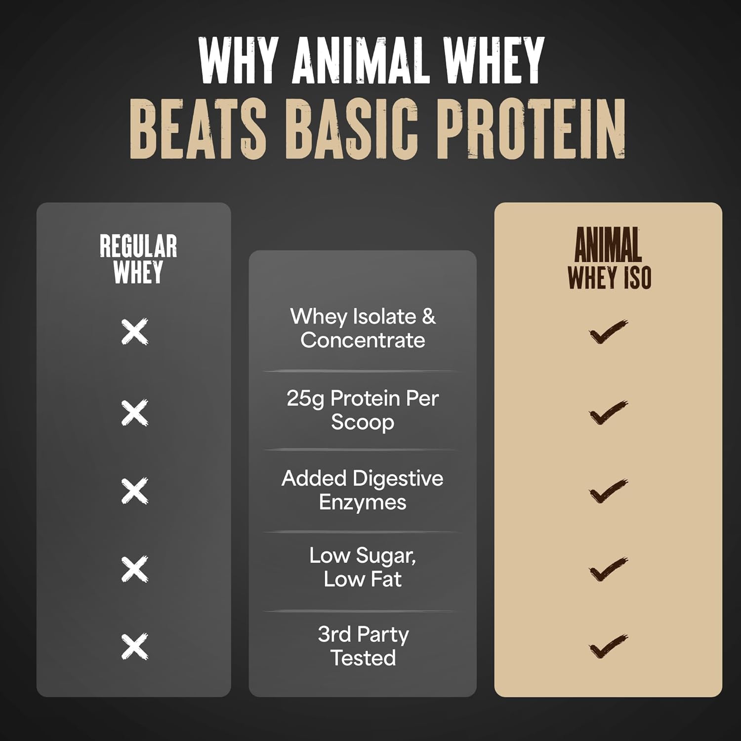 Universal Nutrition Animal Isolate Loaded Whey Protein – Fast Recovery & Lean Muscle – Strawberry Flavor – 4 lbs