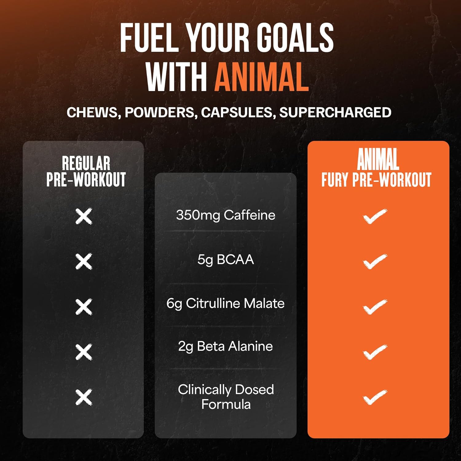 Universal Nutrition Animal Fury – Pre‑Workout Energy & Strength Formula – Citrulline, Beta‑Alanine, Caffeine – Watermelon Powder – 492 g