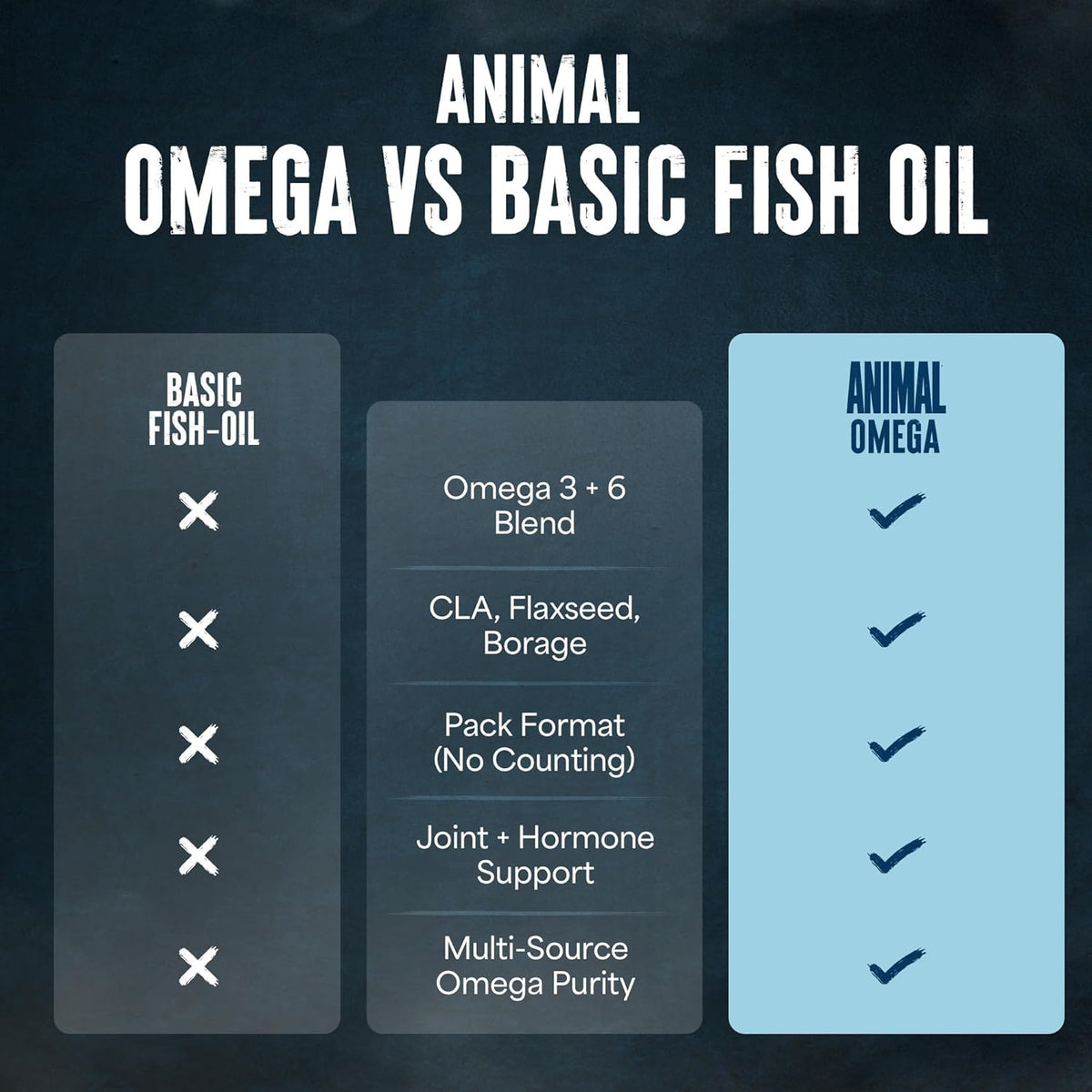 Universal Nutrition Animal Advanced Omega 3 – 3500 mg EPA & DHA Fish Oil + CLA, GLA, ALA – Brain, Skin, Eye, Immune & Joint Support – 30 Pill Packs - endnutrition.com
