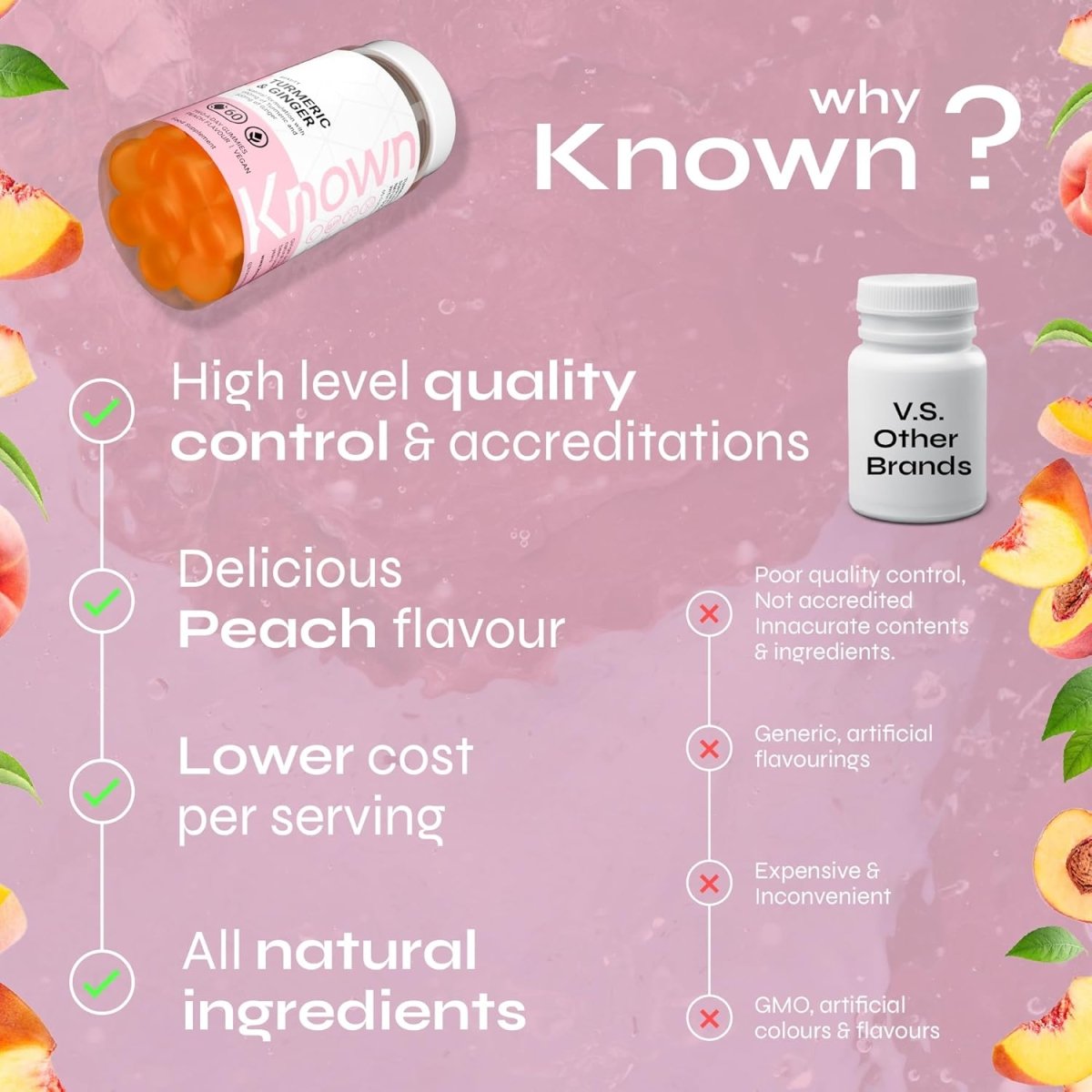 Known Turmeric & Ginger Gummies – 990 mg Turmeric, 500 mg Ginger, Natural Peach Flavour, Vegan Anti‑Inflammatory & Digestive Support – 60 Gummies, 1 Month Supply - END Nutrition