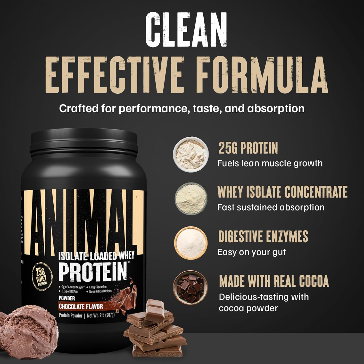 Universal Nutrition Animal Isolate Loaded Whey Protein – Fast Recovery & Lean Muscle – Chocolate Flavor – 2 lb
