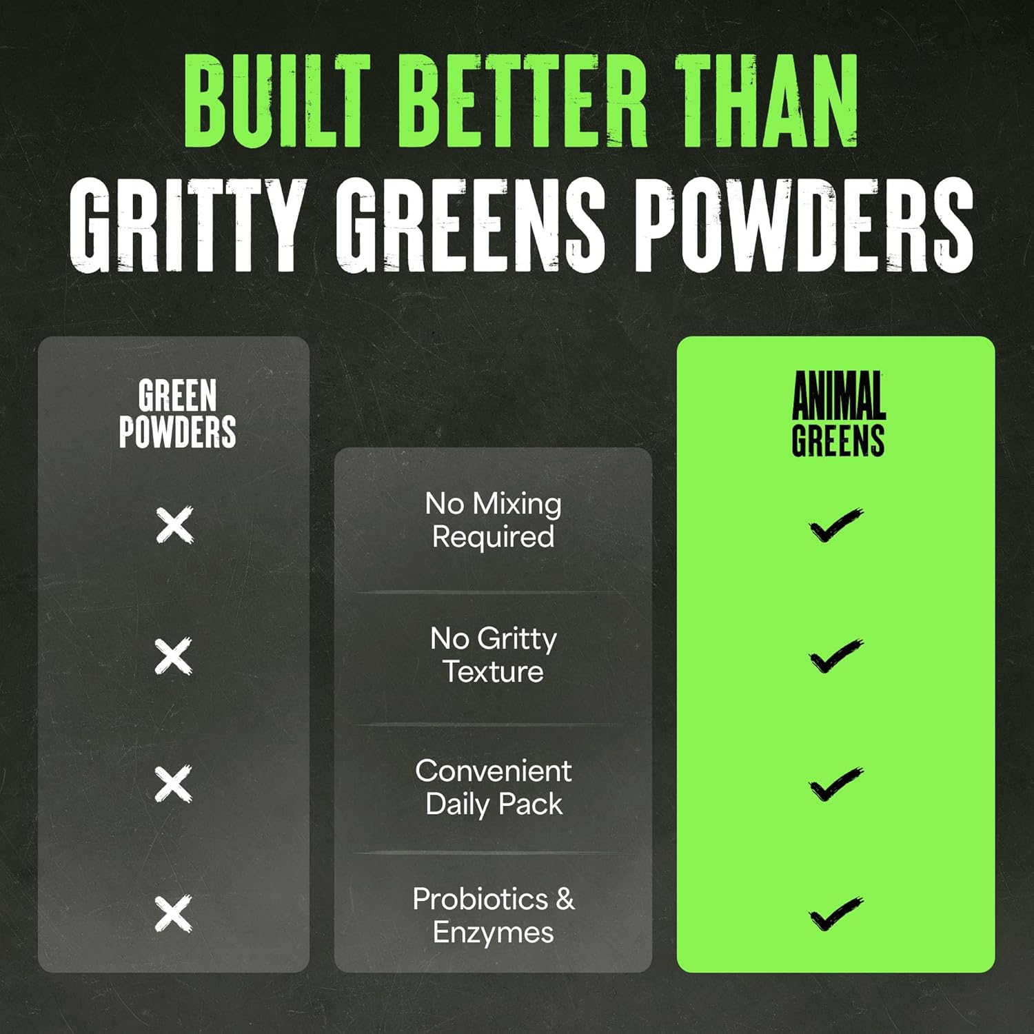 Universal Nutrition Animal Daily Greens – Superfood & Antioxidant Blend – Immunity, Digestion & Wellness – 30 Packs