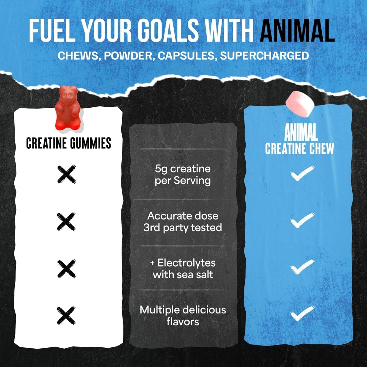 Universal Nutrition Animal Creatine Chews – Micronized Creatine for Strength, Recovery & Energy – Fruit Punch Flavor – 120 Chews - END General Trading