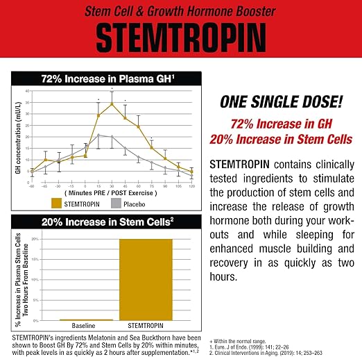 MuscleMeds Stemtropin GH Booster – Stem Cell & Growth Support Supplement (60 Capsules) - END Nutrition