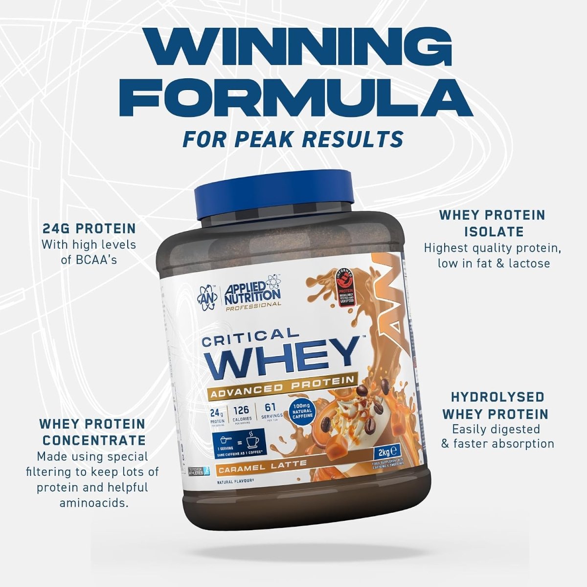 Applied Nutrition Critical Whey Protein | Caramel Latte | 2kg | 24g Protein, 61 Servings - endnutrition.com
